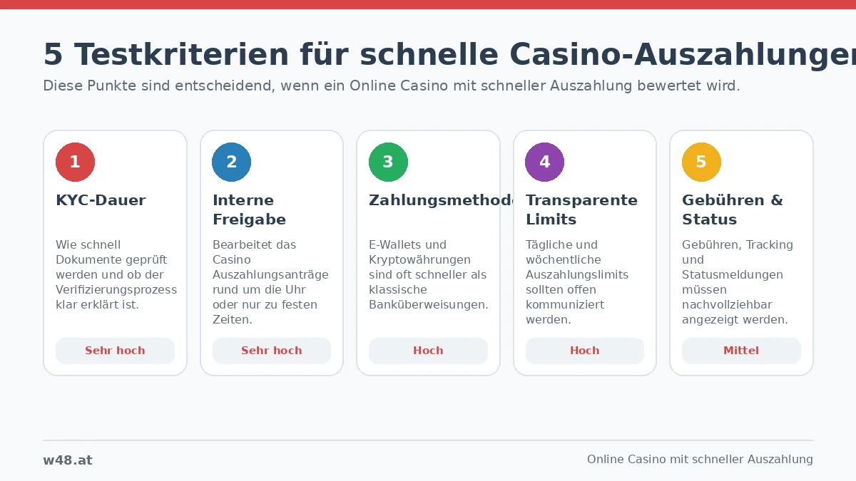online casino sofort auszahlung testkriterien